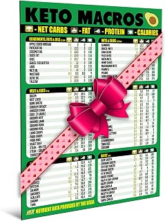 Keto Diet Cheat Sheet Magnet - Extra Large Easy to Read 8.5”x11” Ketogenic Food Reference Chart – Count Your Macros & Stay Low Carb – Keto Friendly Macronutrient Fridge Guide by AKS Magnets