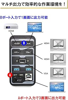 Amazon | IZELL ドッキングステーション 4つのディスプレイに出力可 Amazon | IZELL ドッキングステーション 4つのディスプレイに出力可