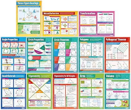 Daydream Education Geometry and Measures Math High School Posters - Set of 13 - EXTRA LARGE 33" x 23.5" - Laminated - Math Middle & High School Classroom Decor