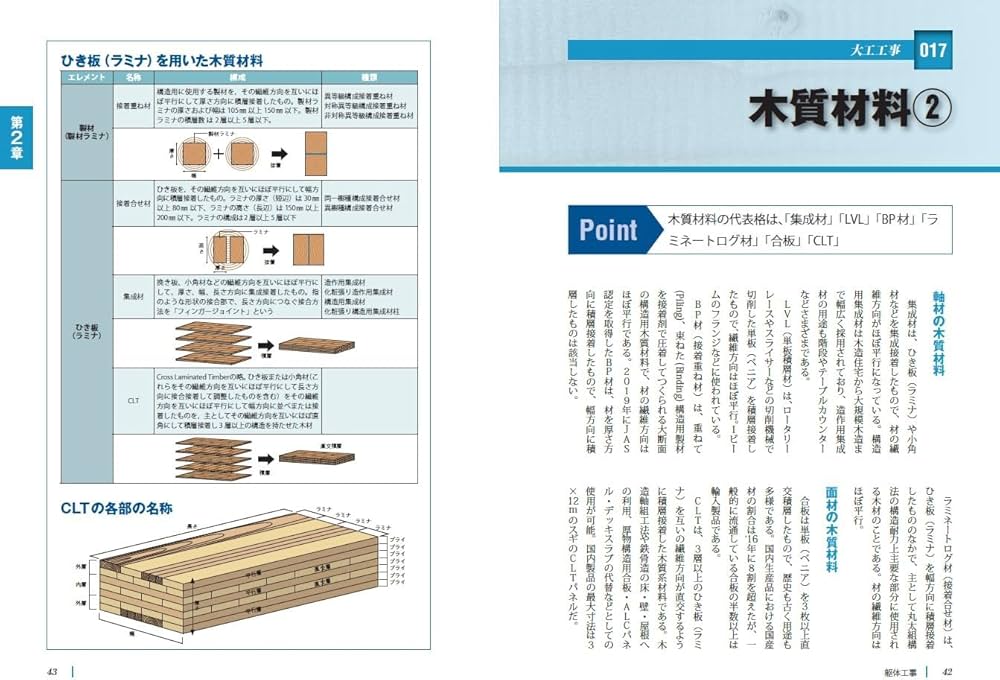 Amazon.co.jp: 世界で一番やさしい建築材料 第2版 (世界で一番やさしい