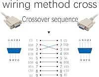 PNGKNYOCN RS232 Soros Null Modem Kábel, DB9 Anya-Anya Csatlakozó, 1,4m Hosszú, Számítógéphez, Nyomtatóhoz, CNC Gépekhez, Gubancolódásmentes 2