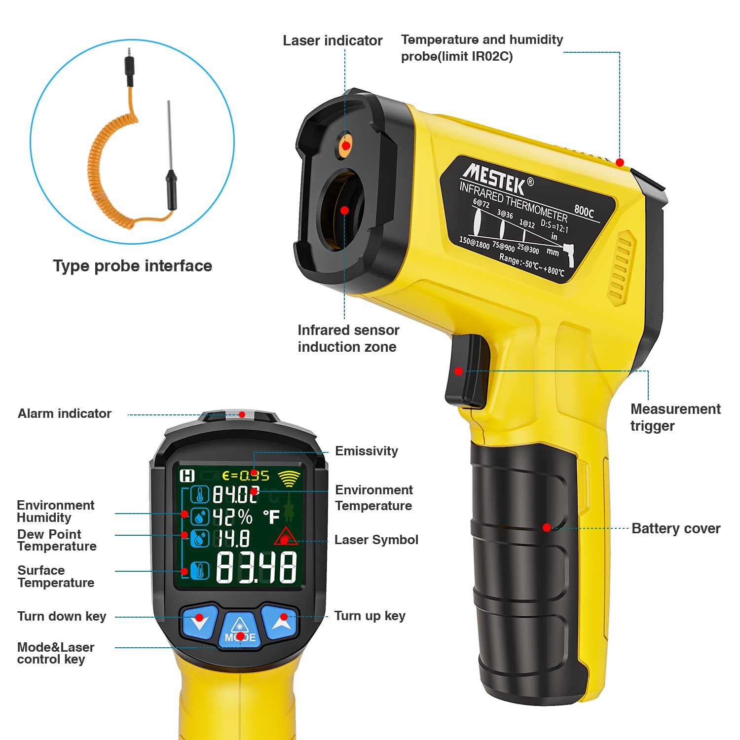 Diagram of MESTEK IR02C-Y Infrared Thermometer components and LCD display elements