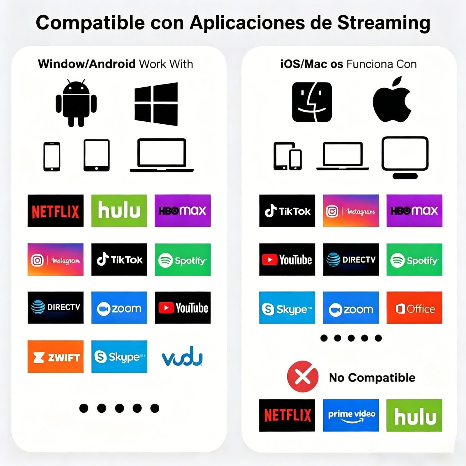 Adaptador HDMI Inalámbrico, Cable Duplicación Pantalla 1080P@60Hz con Decodificación 4K, Plug-and-Play sin WiFi/App/Bluetooth, Dongle AirPlay Miracast para iPhone Android PC a TV Proyector Monitor