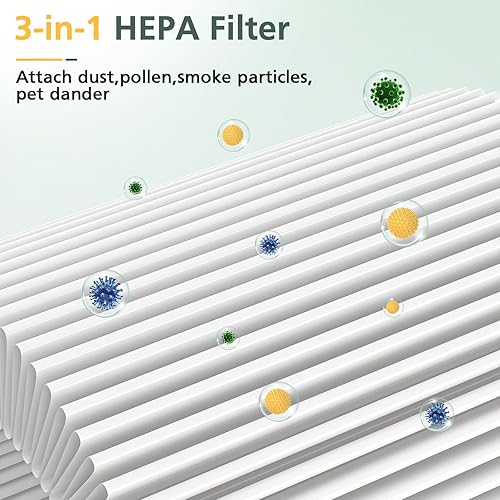 Miniatura 4 de Air Pro - Filtros PECO-HEPA de repuesto compatibles con el purificador de aire Molekule Tri-Power Air Pro, filtro de repuesto True HEPA de alta