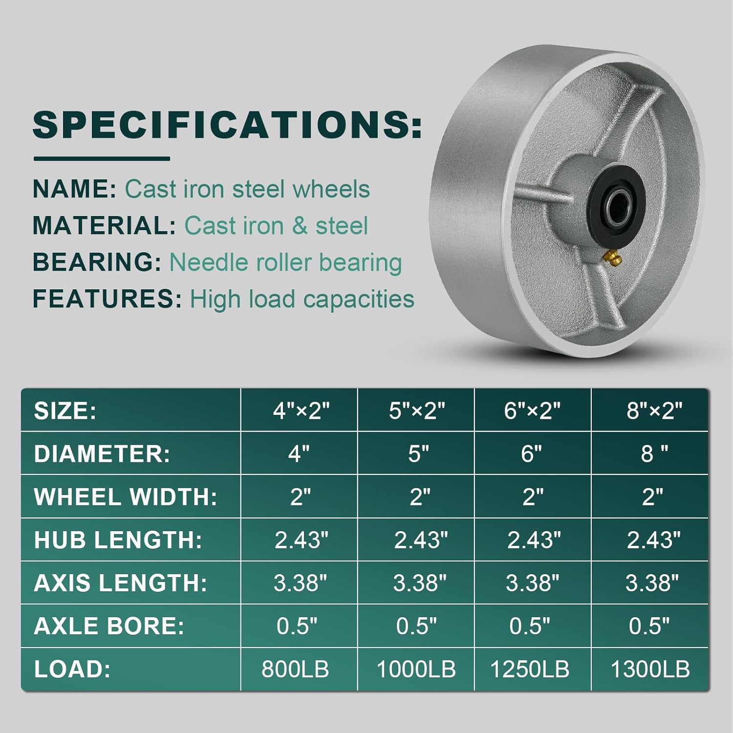 6" x 2" Industrial Casters, Steel Cast Iron Wheel - Heavy Duty Caster -Set of 4 Caster with 5000 lbs Capacity, Roller Bearing-1/2" Bore, Replacement Wheel for Platform Trucks(4 Pack)
