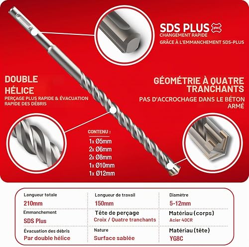 SCHWABENBACH® Foret SDS Plus Béton - Set de 7 Pièces 5-12mm x 210mm - 3