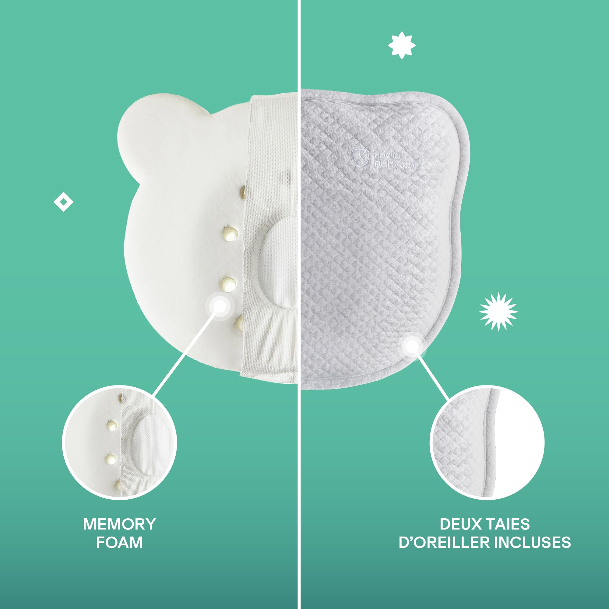 KOALA BABYCARE Coussin bébé par la plagiocéphalie (avec Deux Housses de Protection détachables) pour Aider à prévénir et Traiter la tête Plate à mémoire de Forme perforée Perfect Head