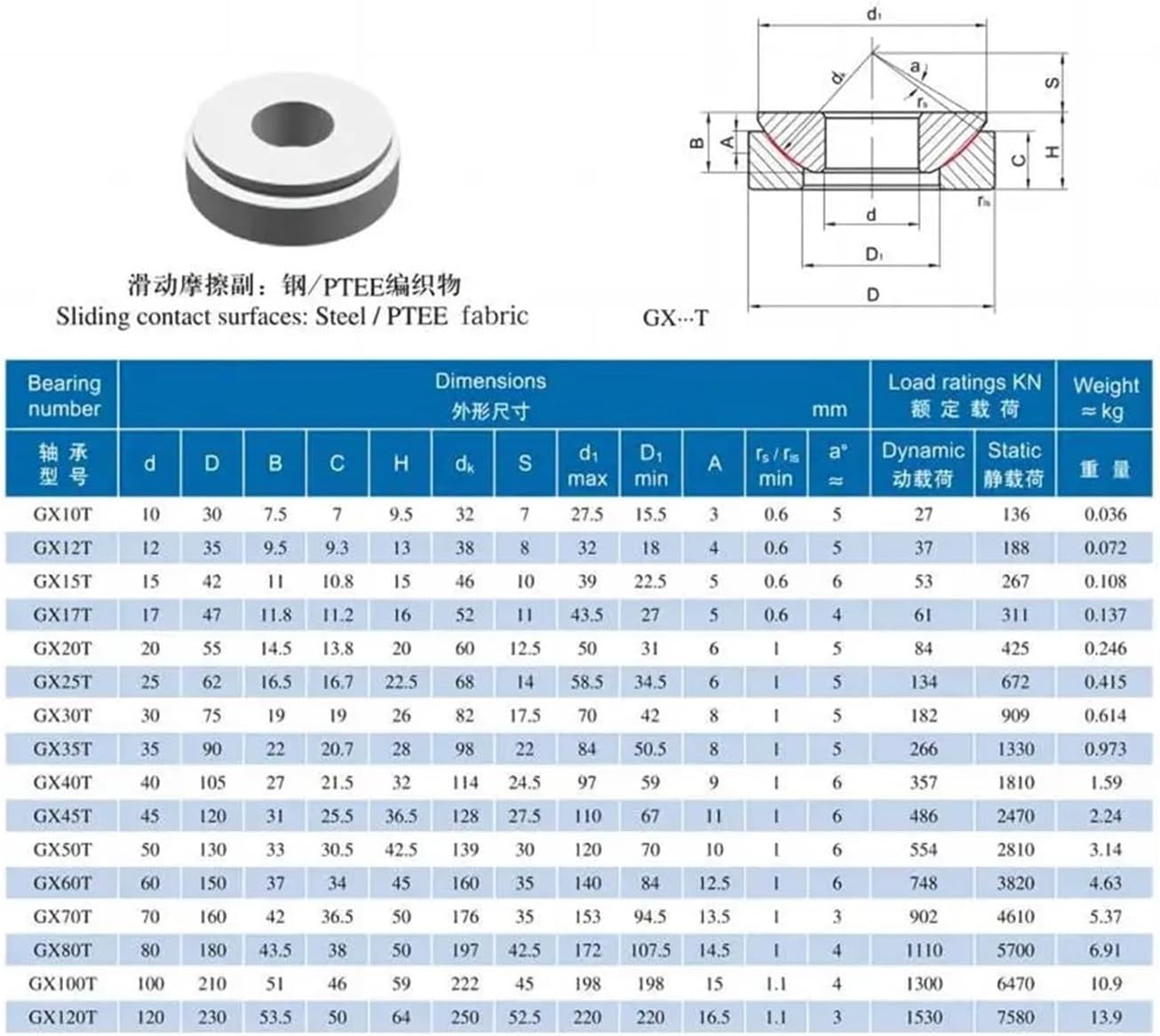 1pcs Thrust Ball Bearing Self-lubricating GE12AW GE15AW GE20AW GX12T GX15T GX20T GX25T GX30T GX35T GX50T GX60T GX80T(GX30T)