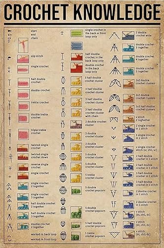 Guía de puntas de ganchillo, letreros de estaño de metal, carteles de conocimientos de ganchillo, principiantes, referencia, placas de infografía,