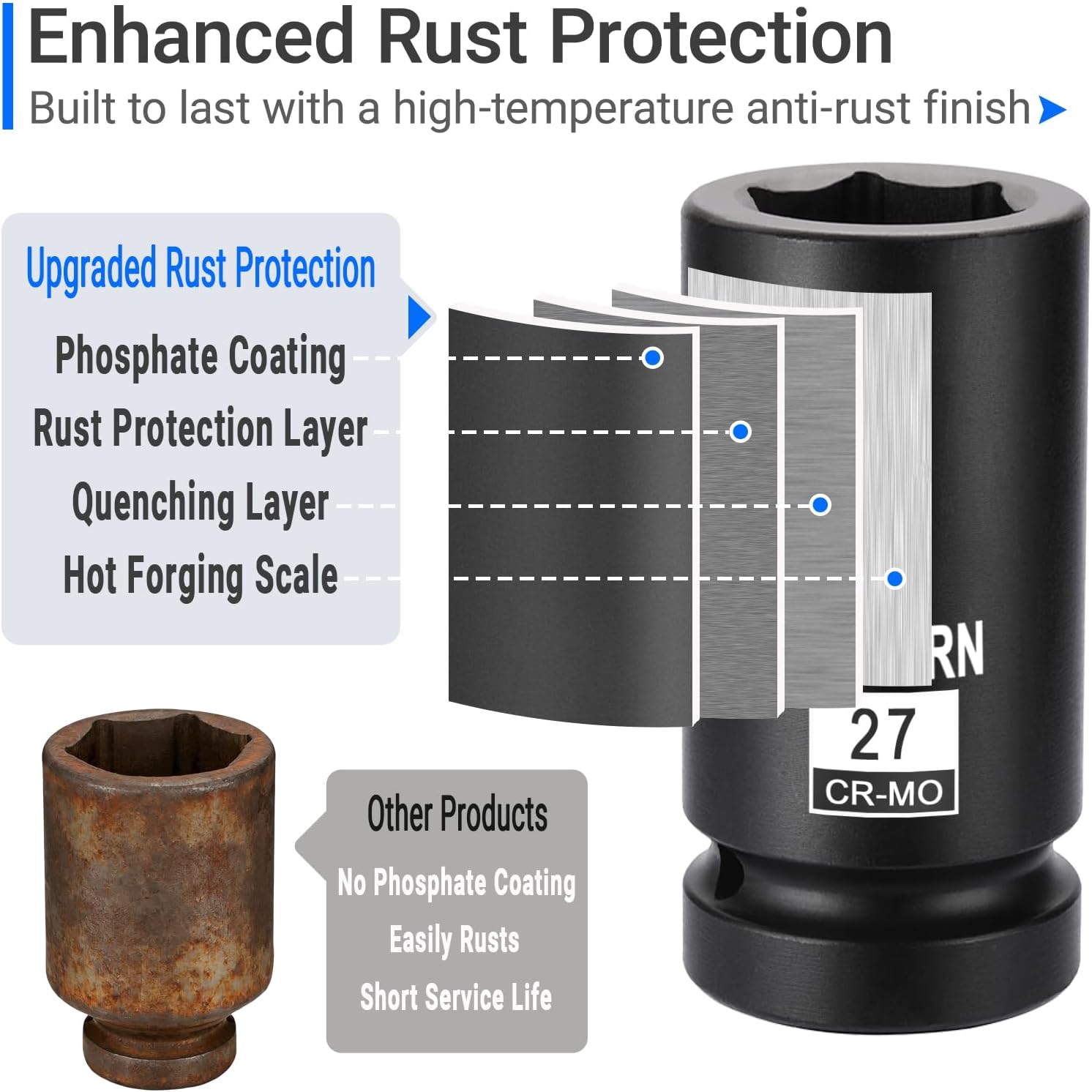 3/4" and 1" Drive Impact Socket Set,6-Point Metric Socket Set (21-65mm),26PCS Cr-Mo Material Heavy Duty Jumbo Deep Socket Set with Ratchet Wrench,Adapter,Sliding Bar,Extension Bar and Storage Case.