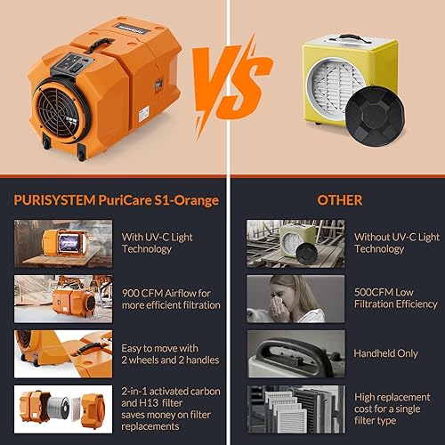 Miniatura 5 de PURISYSTEMS Purificador de aire para industrialcomercial, purificador de aire HEPA con luz, filtración de 3 etapas, 1100 pies cuadrados, 900 CFM,