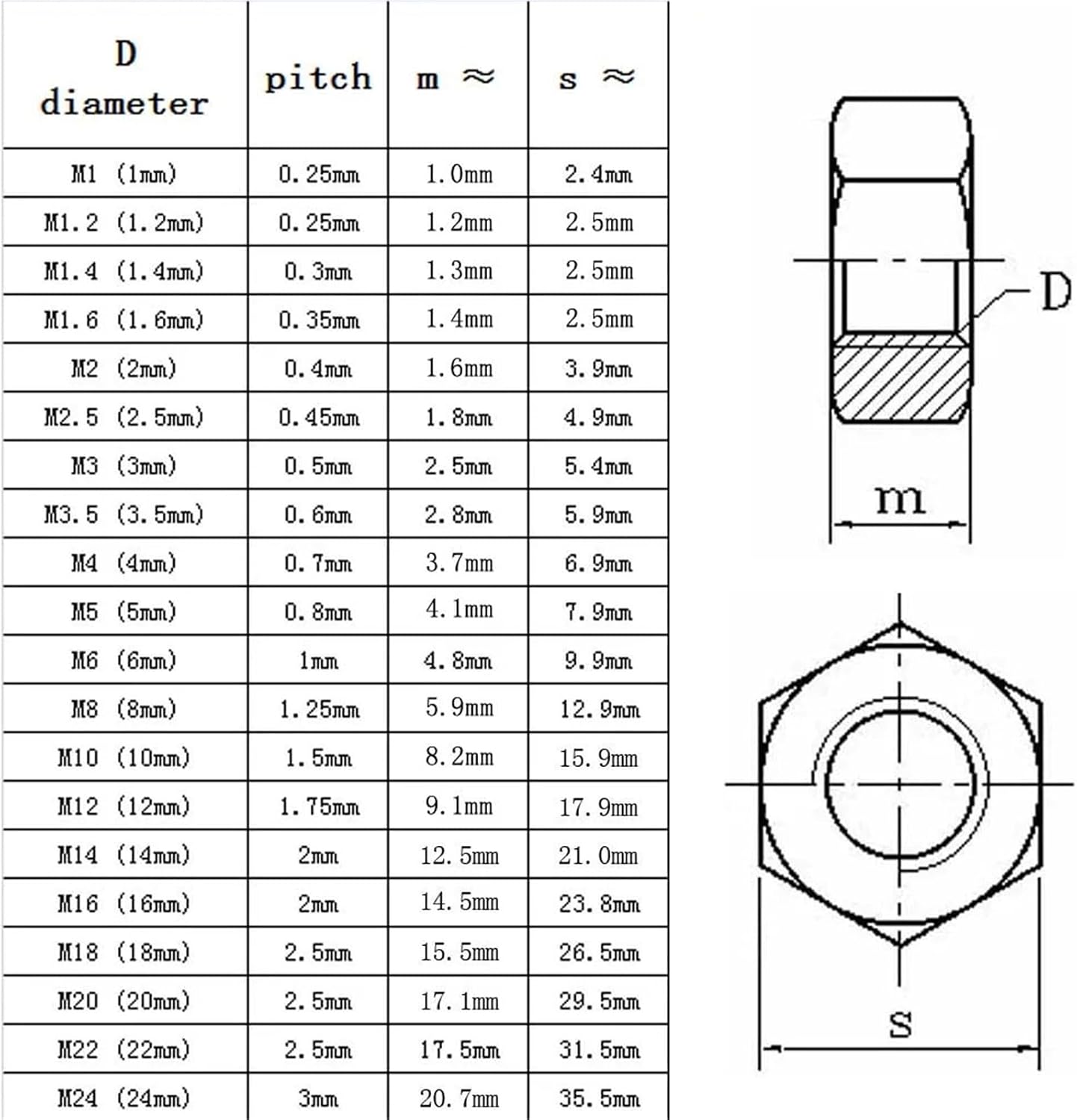 DIN934 Solid Brass Copper Hex Hexagon Nut M1 M1.2 M1.4 M1.6 M2 M2.5 M3 M4 M5 M6 M8 M10 M12 Screw Bolt Metric Thread 100/200Pcs(200pcs M1.6)