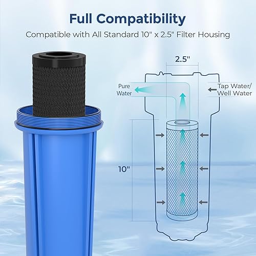 Miniatura 2 de Fil-fresh Filtros de agua de carbono para toda la casa de 10 x 2.5 pulgadas de repuesto para GE FXWTC, Dupont WFPFC8002, Culligan SCWH-5 y más, 1