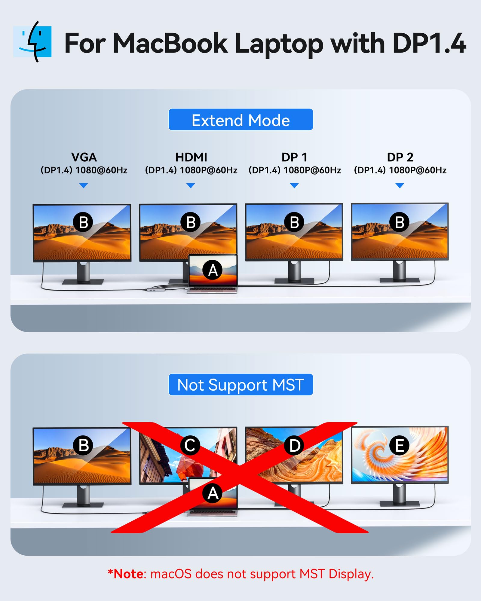 Stacja dokująca USB C z dwoma portami Displayports 8 w 1, adapter wieloportowy z 4K HDMI, 2 * 4K DP, 1080P VGA, 2*USB2.0, USB C Data, 100W PD 3.0, stacja wielomonitorowa do laptopów Dell HP Lenovo