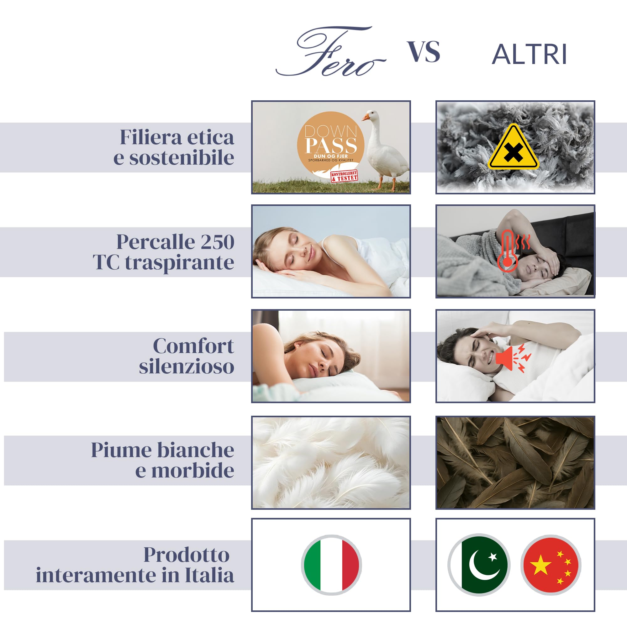 Ferò Piumino Matrimoniale Primaverile in Piuma d’Oca, Made in Italy, Duvet Leggero Traspirante, Cotone Percalle 250TC, Antiacaro, Ipoallergenico, Lavabile, OEKO-TEX