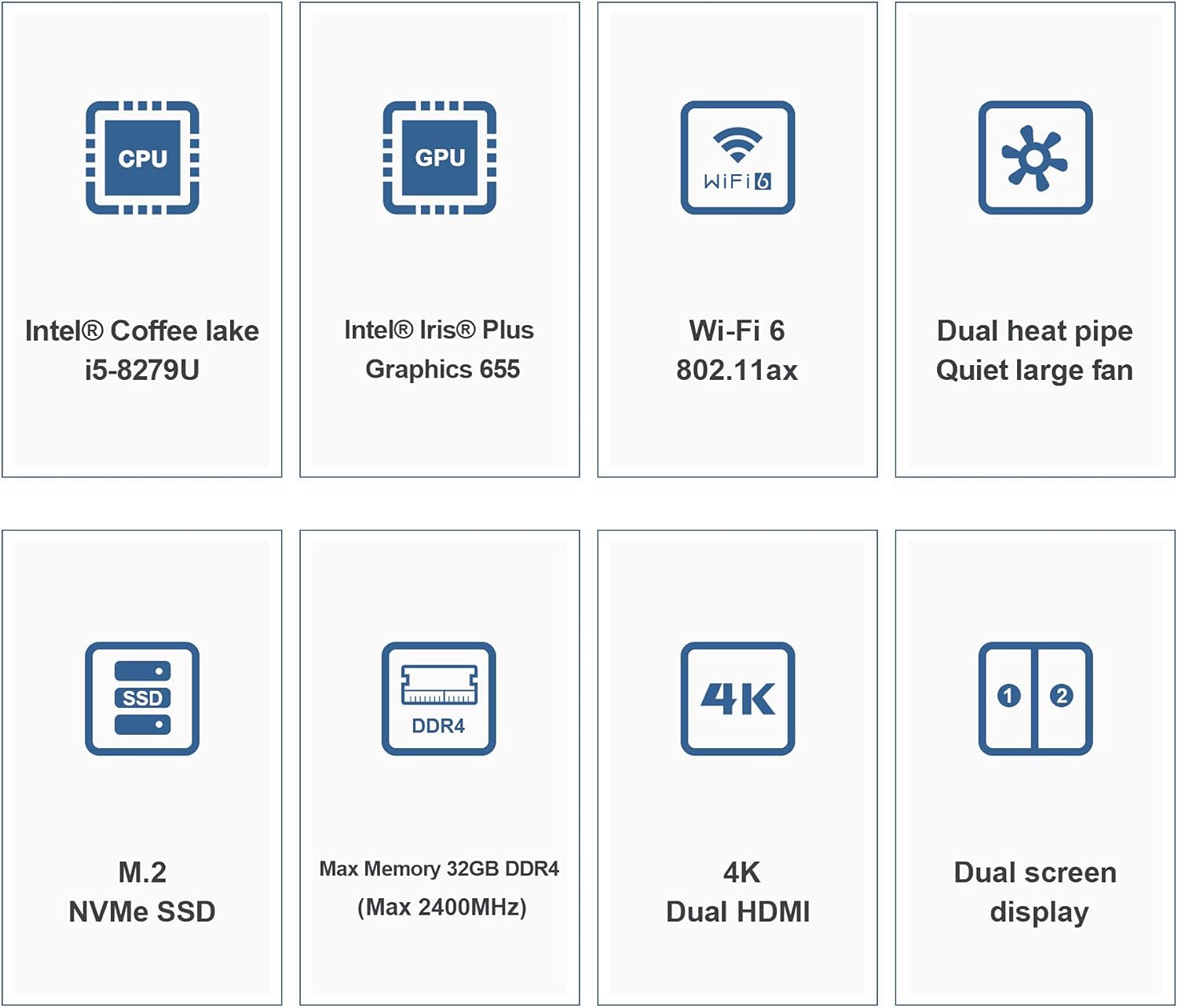 Diagram showing key features: Intel Coffee Lake i5-8279U CPU, Intel Iris Plus Graphics 655, Wi-Fi 6, Dual heat pipe, M.2 NVMe SSD, Max Memory 32GB DDR4, 4K Dual HDMI, Dual screen display.