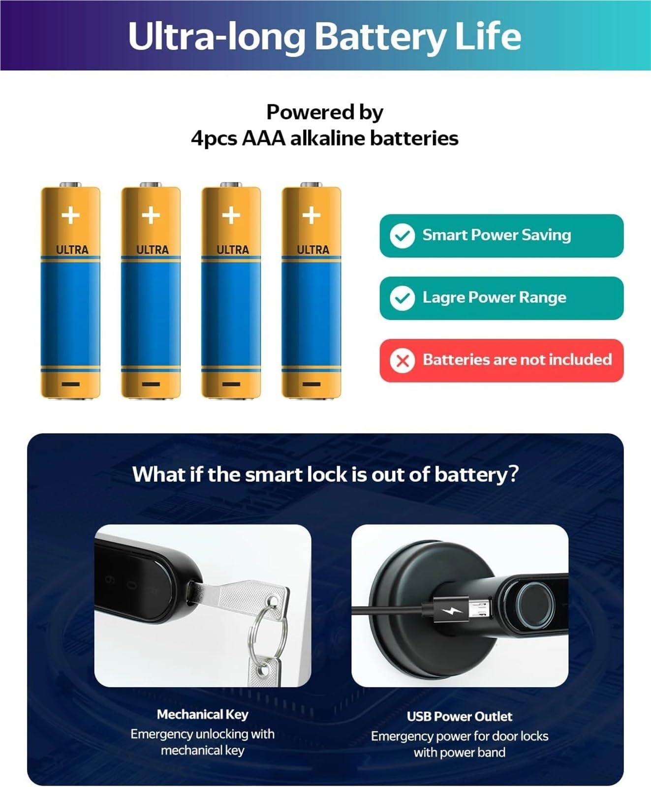 Smart Lock, Inteligentny zamek do drzwi 5 w 1 bezkluczykowy zamek z czytnikiem linii papilarnych dla 100 użytkowników Blokada Bluetooth Sterowanie Wi-Fi