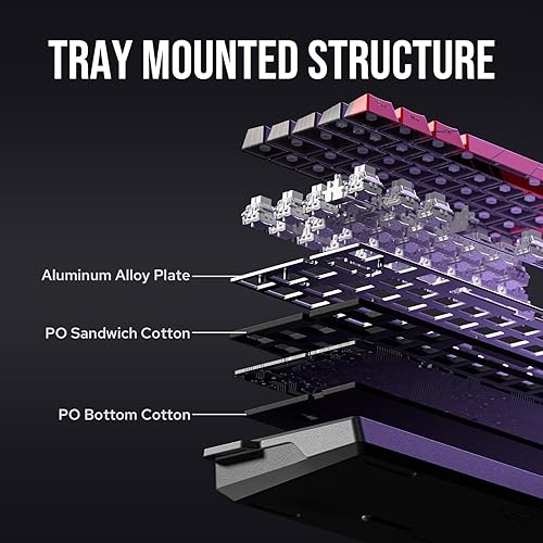 Miniatura 6 de EPOMAKER Aula WIN68 HE - Teclado magnético con accionamiento ajustable, interruptores de efecto Hall, teclado compacto con cable del 65%, frecuencia