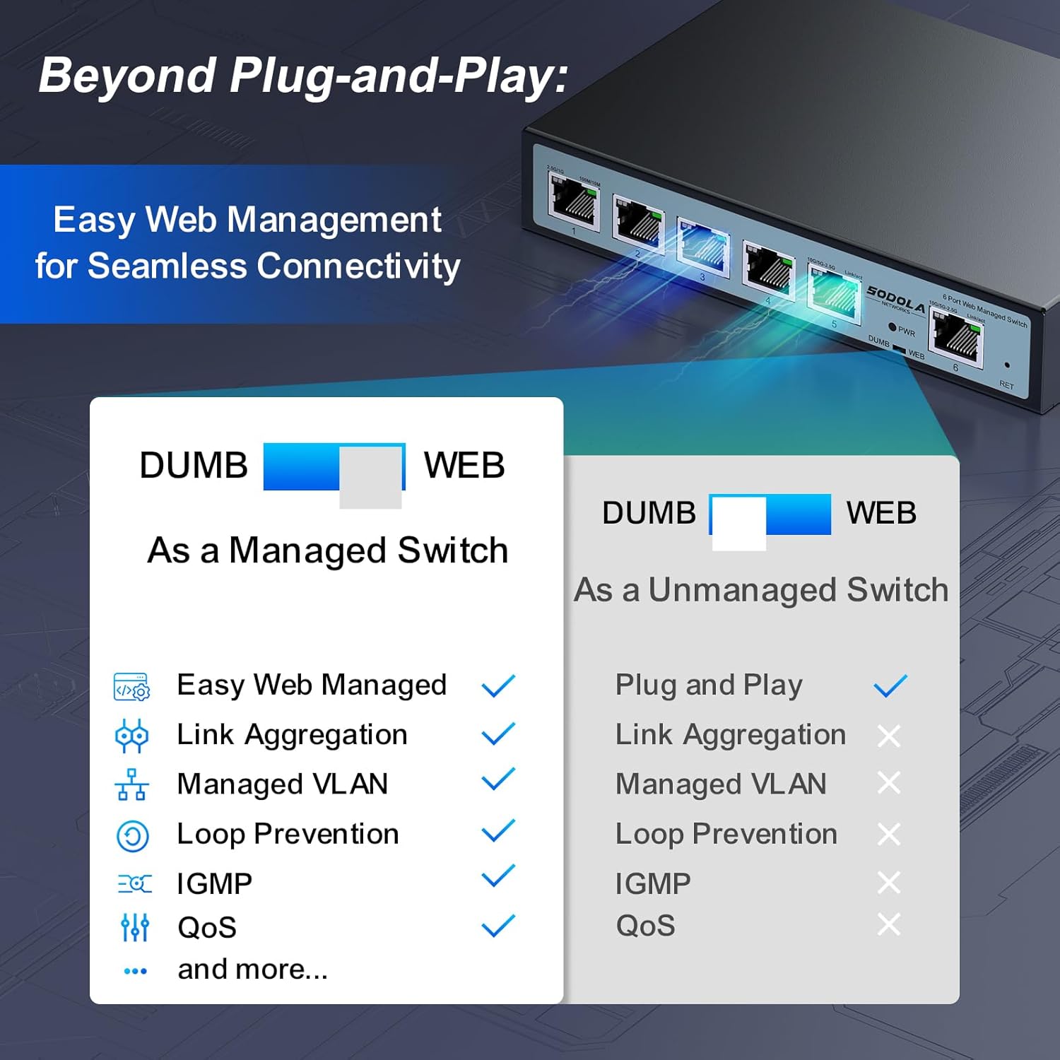Comparison of DUMB and WEB operating modes for the Sodola SL-SG0024W switch