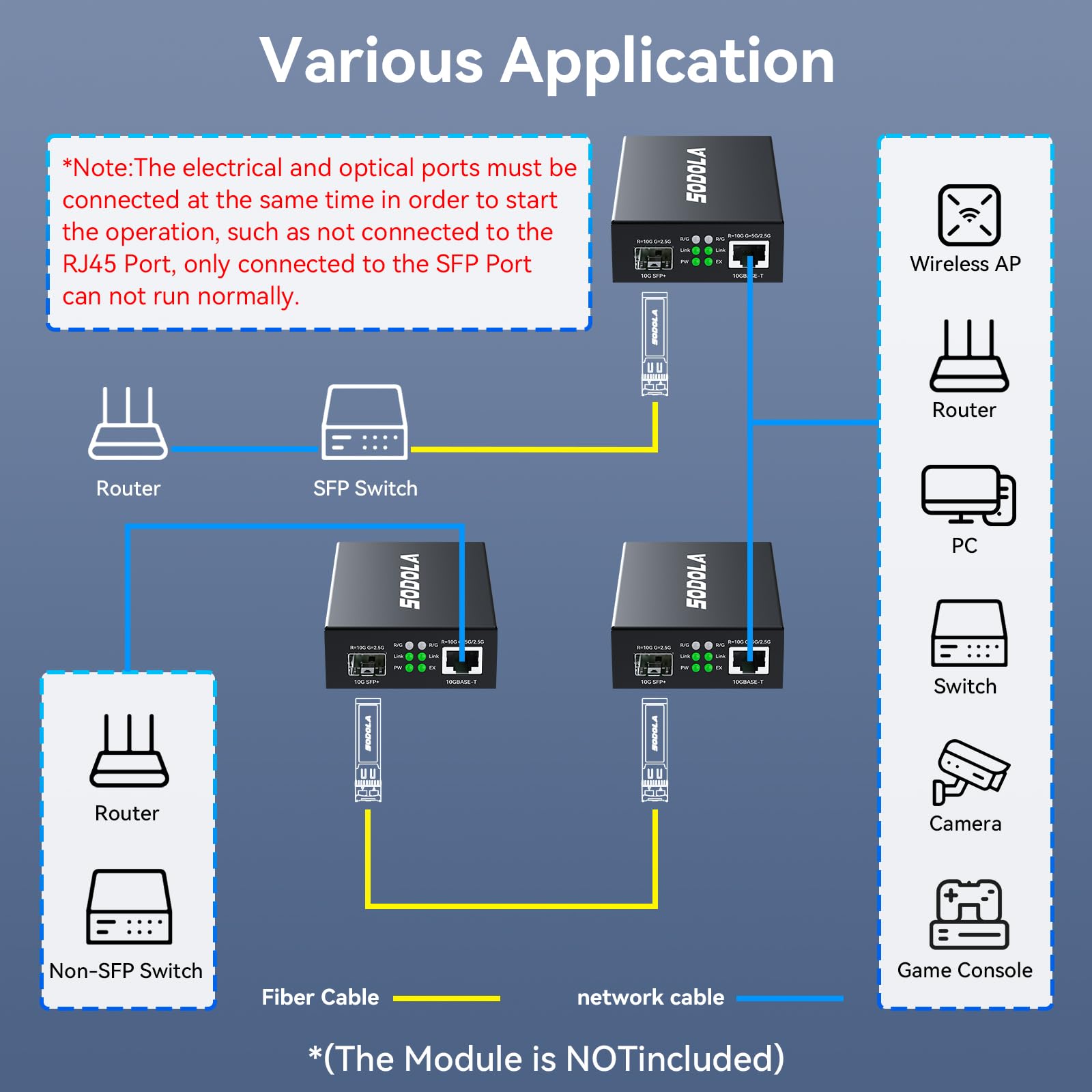 SODOLA Émetteur-récepteur Ethernet 10 GbE