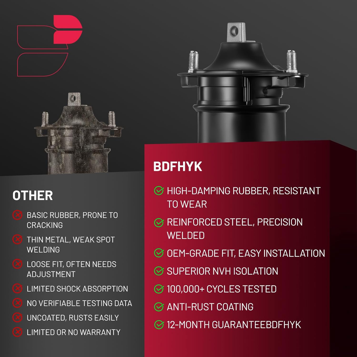 BDFHYK 5PCS Engine Motor and Trans Mounts Compatible with Honda Odyssey 2005-2006 3.5L V6 Replace A4553,A4555, A4559,A6582,A4526,