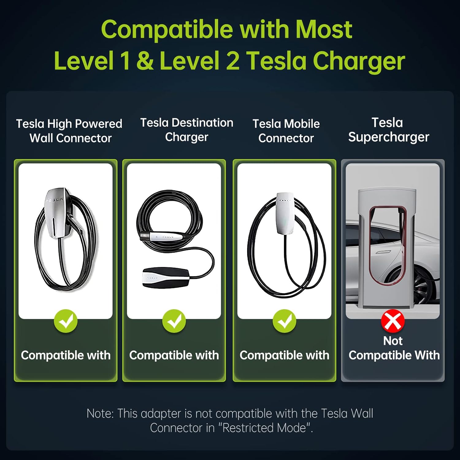 SYNCWIRE Tesla to J1772 Adapter for J1772 PHEVs & EVs, 48A/250V AC, Compatible with Tesla High Powered Connector, Destination Charger, and Mobile Connector - White