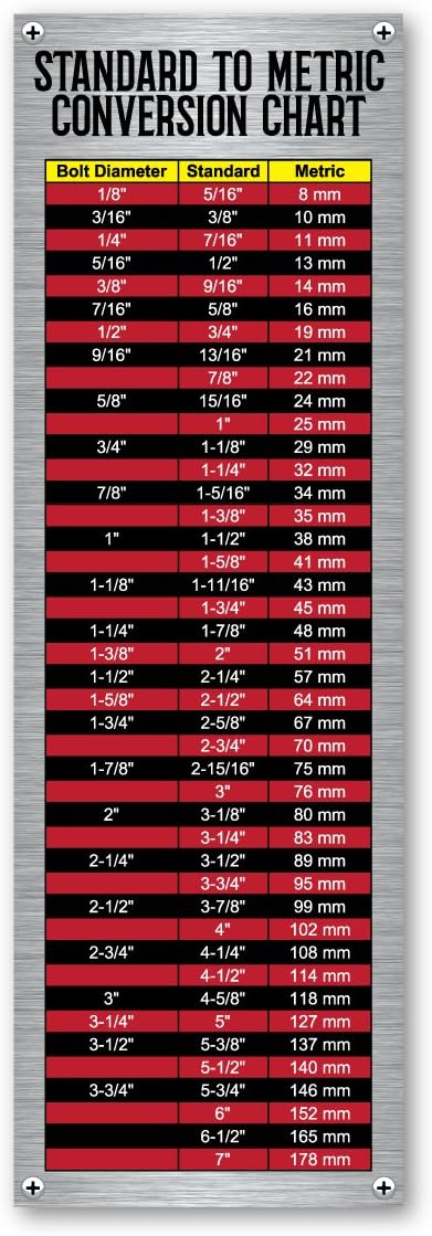 Magnet America Standard to Metric Conversion Chart Magnet is 3 1/2" x 10 3/4" Made for Vehicles and Refrigerators
