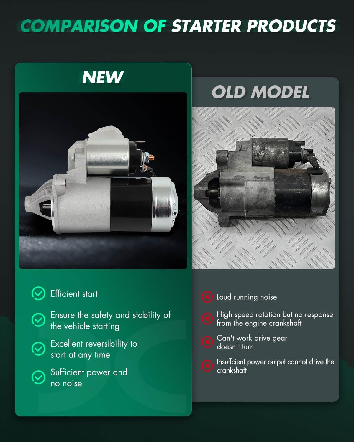 SCITOO Starter Motor fit for Dodge for Attitude 1.4L 2006-2013,for Dodge for Attitude 1.6L 2006-2012,for Dodge for Colt 2.4L 1993-1994 Replacement Starter 17217