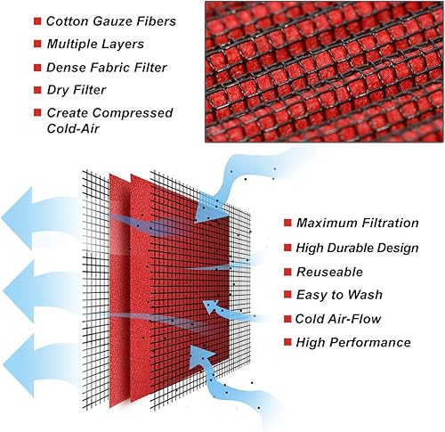 Miniatura 6 de DNA Motoring AFPN-242-RD Filtro de aire lavable con panel desplegable para mejorar el rendimiento del motor compatible con 15-20 Volvo S60  07-16