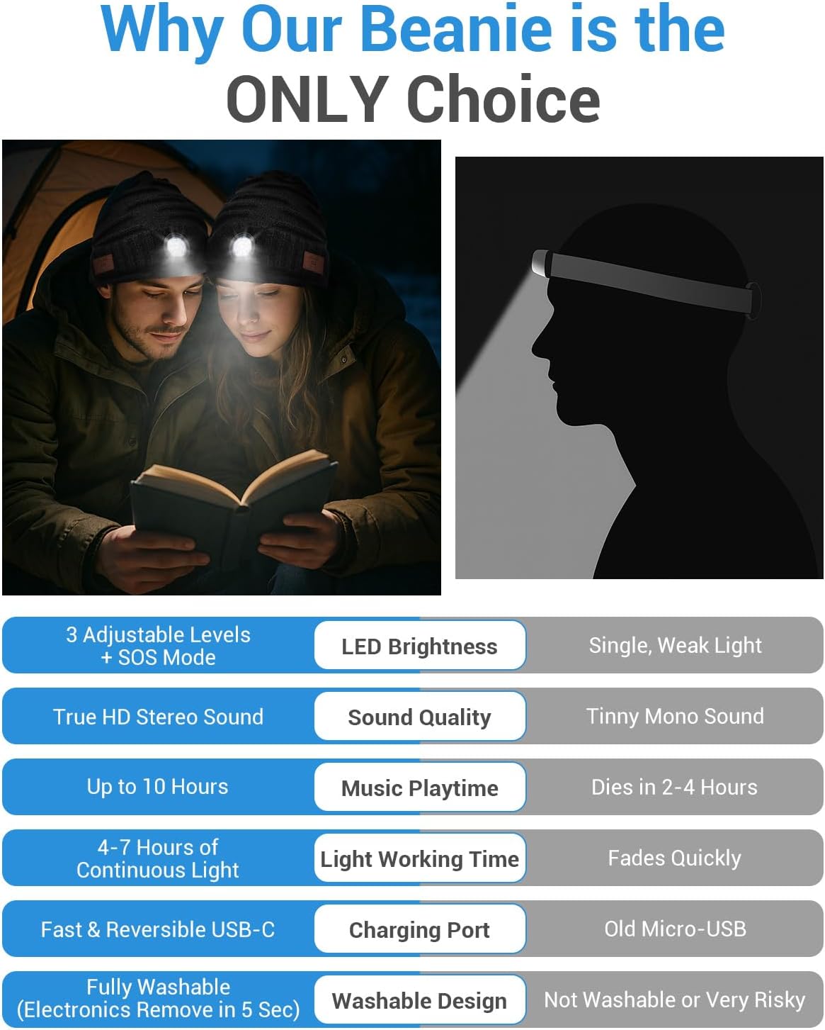 Bluetooth Beanie with a Light, Rechargeable Hat with 4 LED Headlamp & Headphones, Christmas Stocking Stuffers Gifts for Men