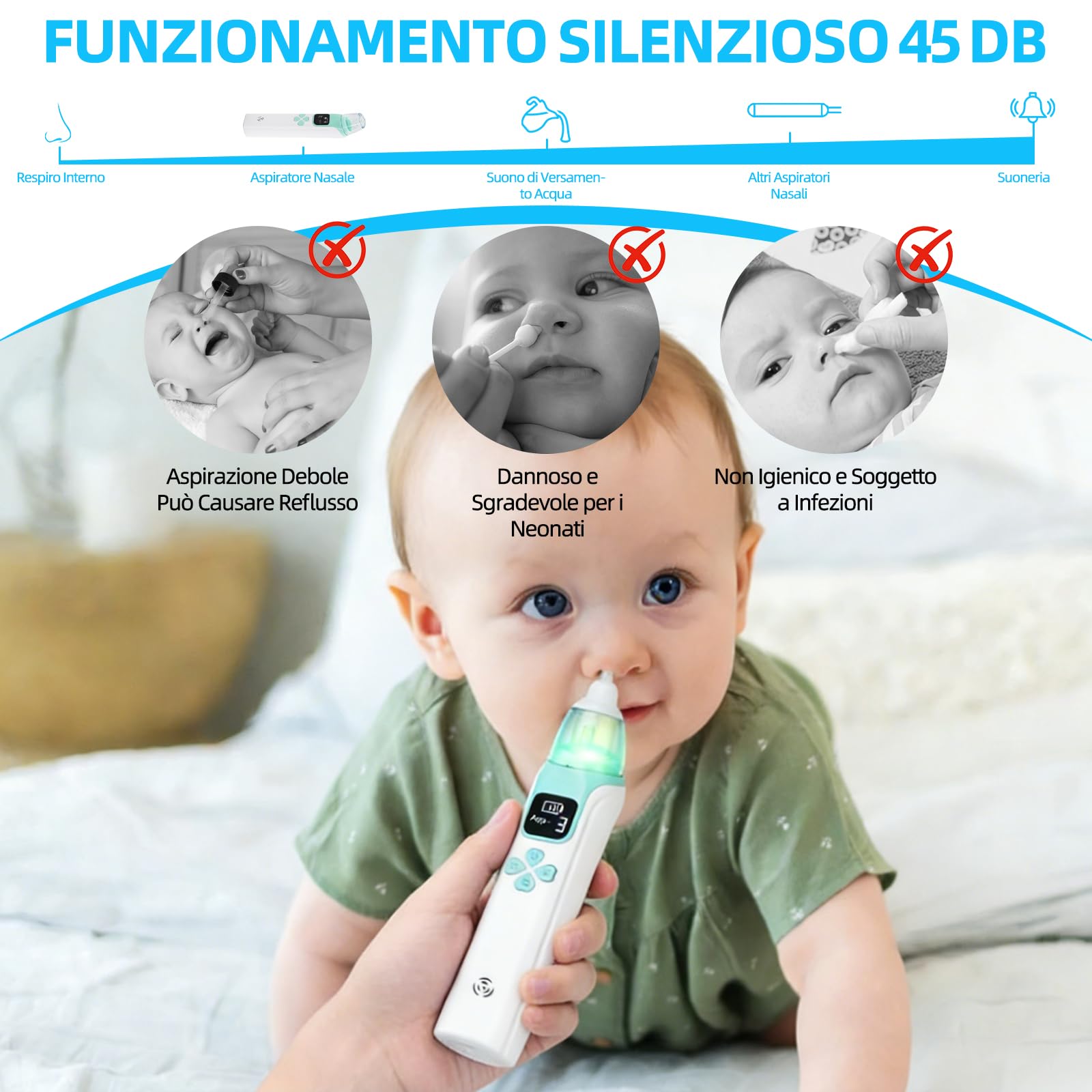 Aspiratore nasale per bambini, potenza di aspirazione regolabile a 3 livelli, 4 testine in silicone, funzione musica e luce, adatto per neonati, lattanti e bambini piccoli