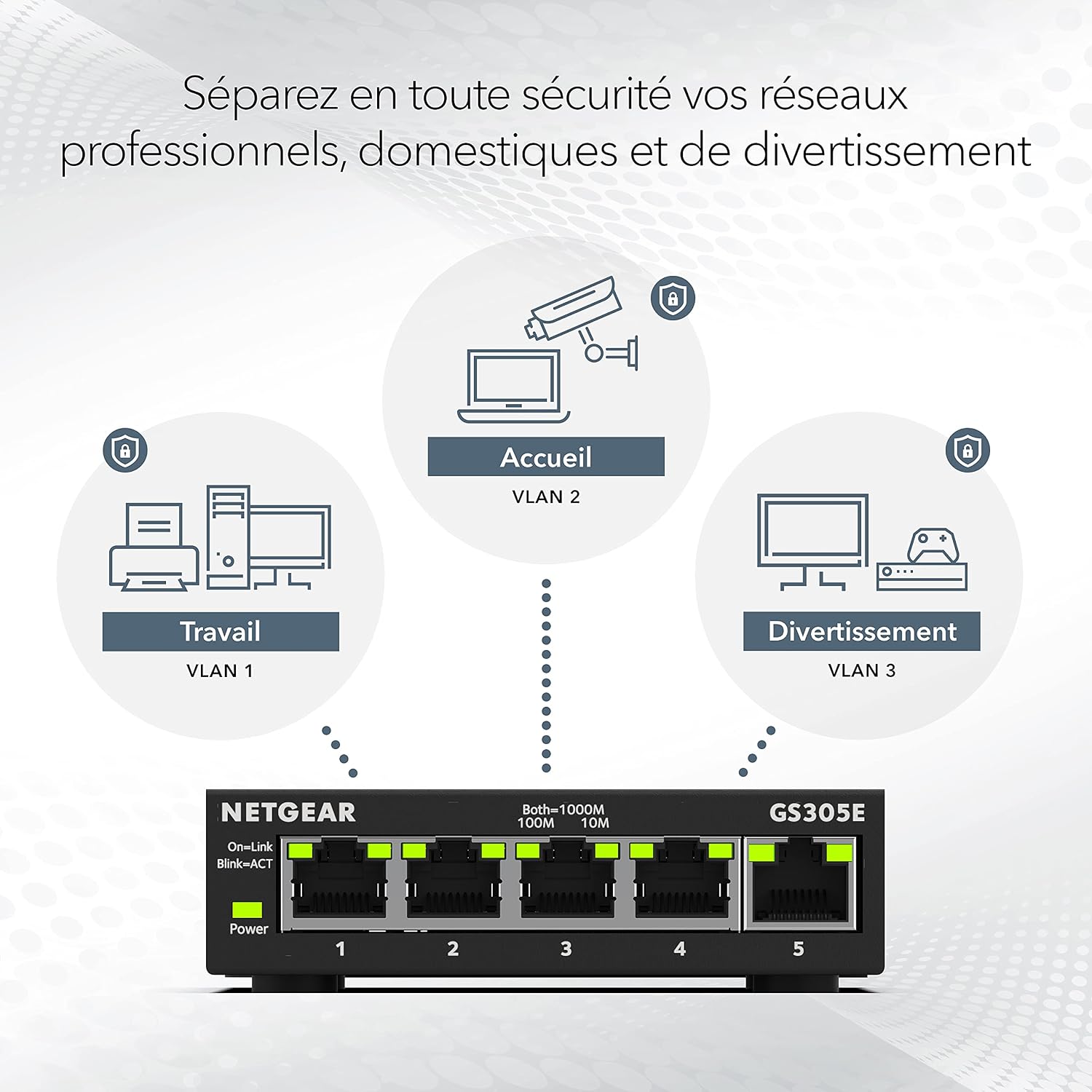 switch ethernet gigabit – vue détaillée