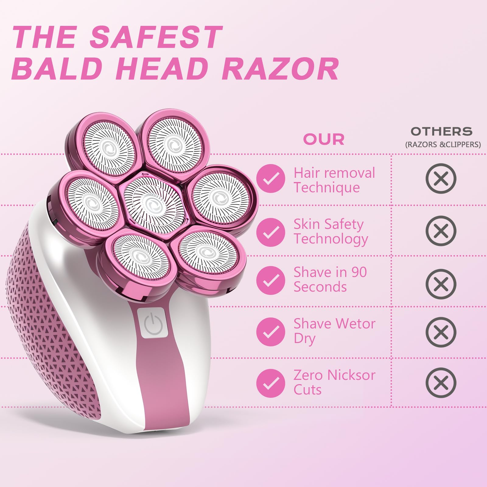 Electric Razor for Women, 7D Rotary Shaver with LED Display, Wet & Dry, Pink