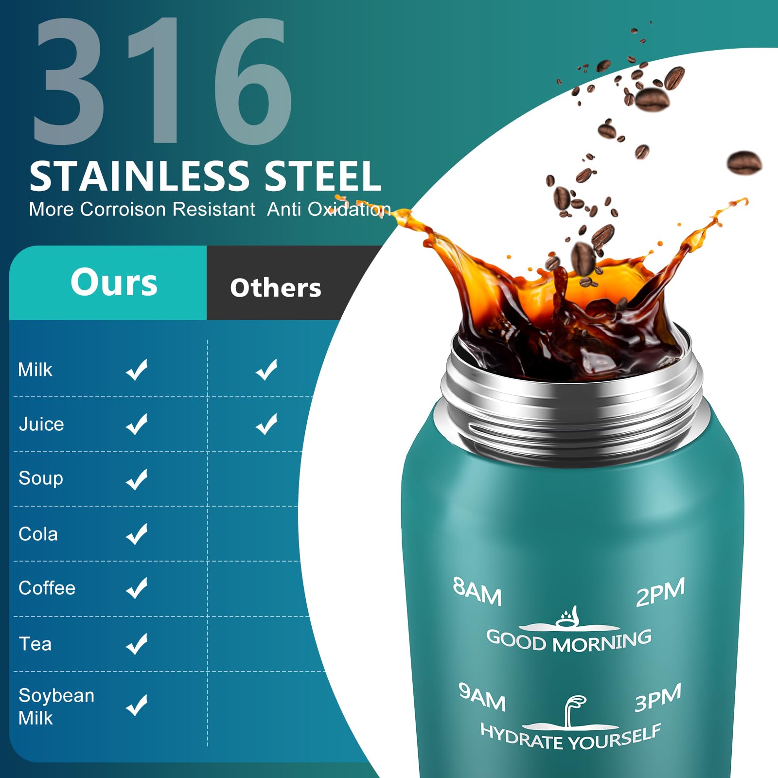 SLUXKE - Borraccia da 700 ml con coperchio dotato di cannuccia, in acciaio inox 18/10 con coperchio e manico, riutilizzabile, adatta per studenti, in ufficio e nel fitness, colore blu