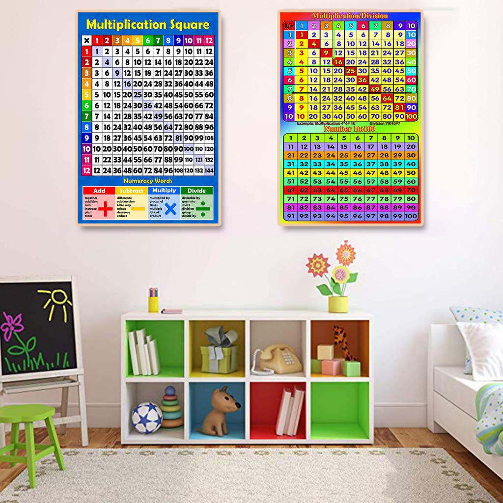 Multiplication Carré 1-12 Fois Tables - Tableau Mural Éducatif pour Enfants, Affiche Art Print