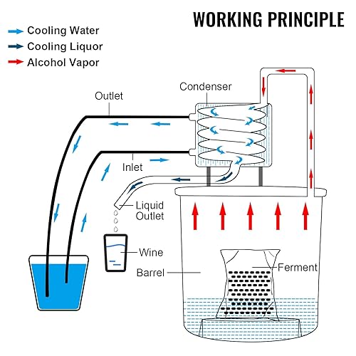 Miniatura 7 de VEVOR Alcohol Still - Destilador de agua de acero inoxidable de 8 galones de 30 litros de capacidad tubo de cobre kit de preparación casera