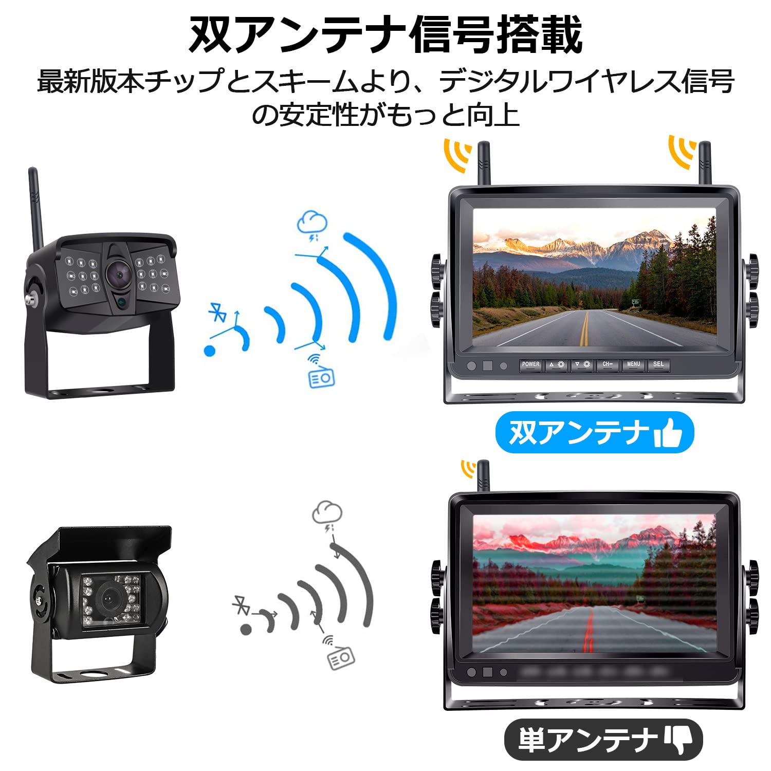 Amazon.co.jp: MJXD ワイヤレスバックカメラ ワイヤレスバックモニター  