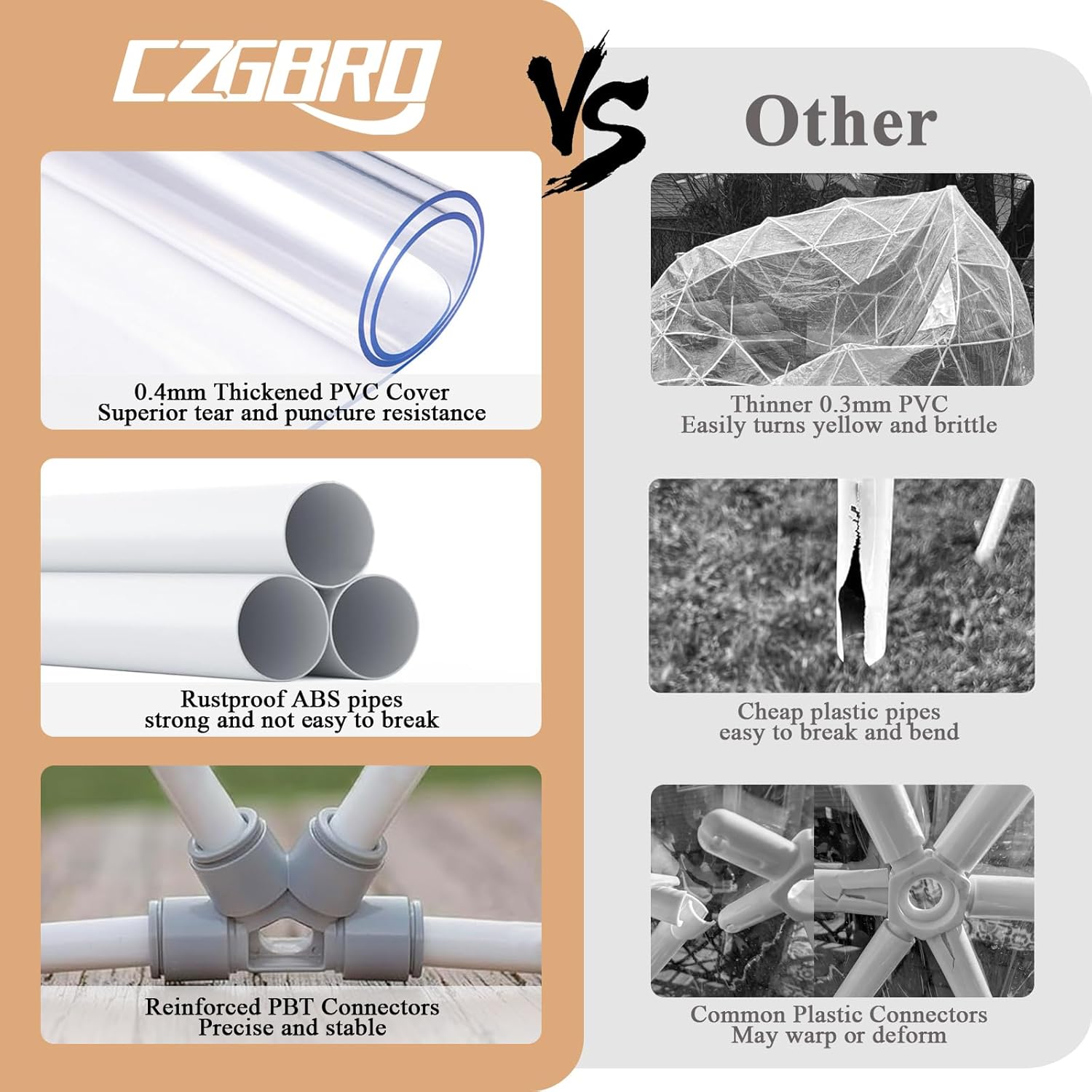 Durable ABS Plastic Frame of the dome