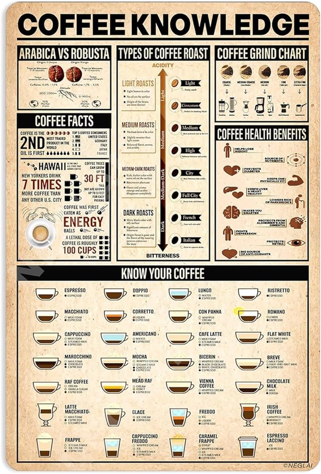 RUAJOGYNVM Vintage Cafe Home Bar Coffee Room Wall-Art Decor Coffee Knowledge Metal Tin Sign 8 X 12 in