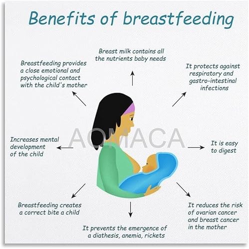 Beneficios de la lactancia materna para la salud del bebé y los beneficios de la lactancia materna, póster de guía artística (1) póster de arte de
