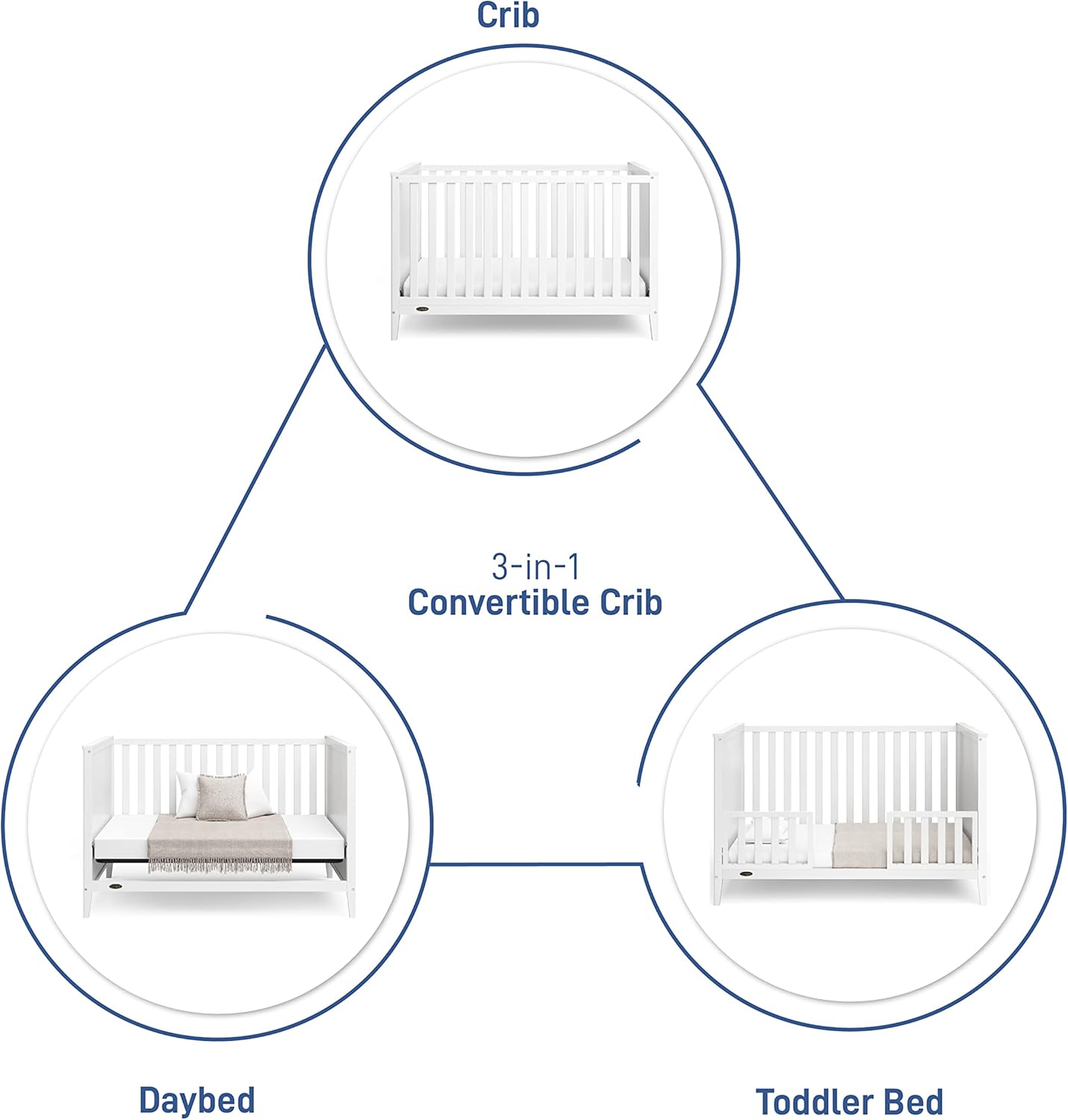 Graco Melbourne 3 en 1 cuna convertible  se adapta a colchón estándar de cuna se convierte en niño pequeño y sofá cama acabado no tóxico probado por