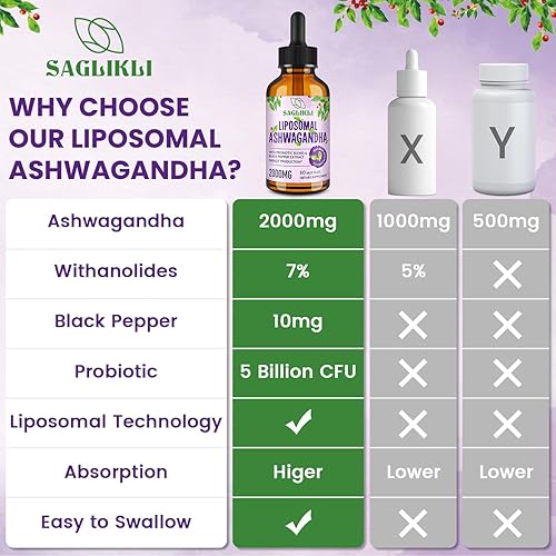 Miniatura 6 de Saglikli Gotas líquidas liposomales de Ashwagandha - 2000 mg con 7% de Withanólidos, suplemento de extracto de raíz de Ashwagandha con extracto de