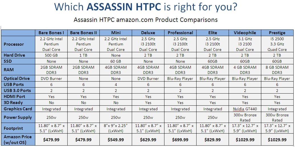 Assassin HTPC Deluxe