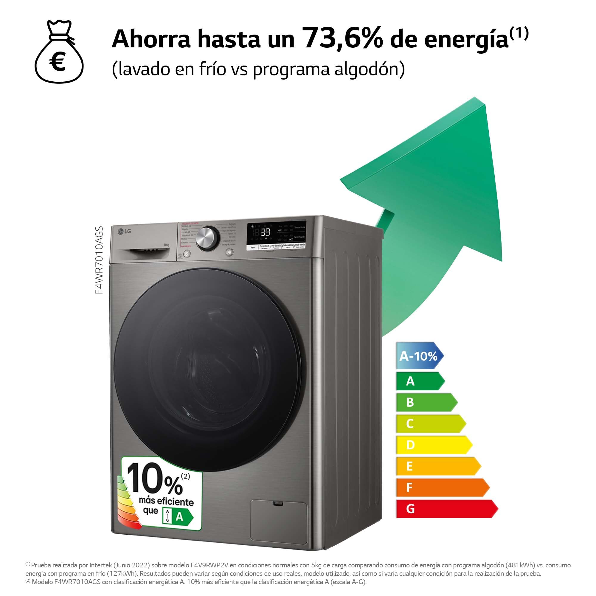 LG F4WR7010AGS - Lavadora Inteligente, 10kg, AI Direct Drive, 1400rpm, Carga Frontal, TurboWash 360º, Casificación A, Serie 700, Inox Grafito