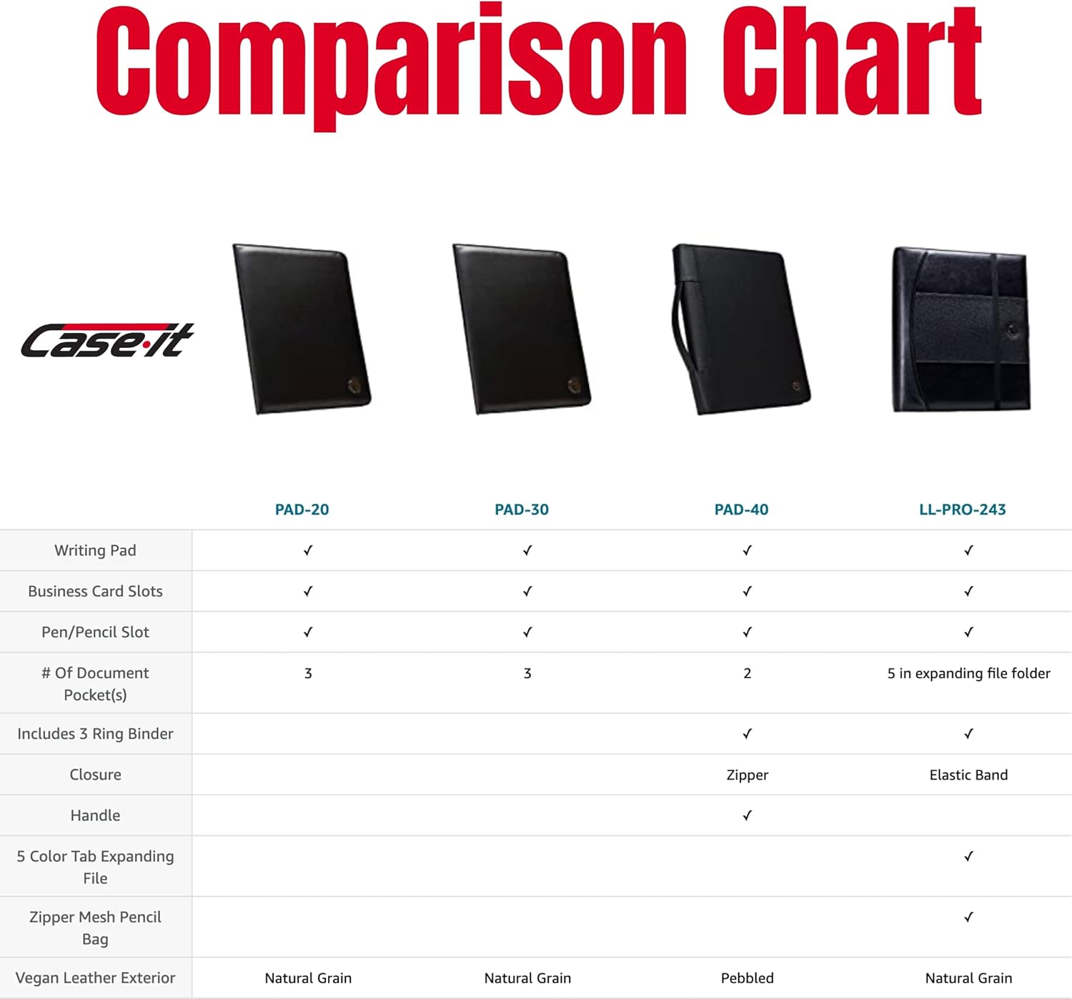 Case-it Pro Padfolio Portfolio Binder, 1 inch D-Ring Binder - 5 Tab Expanding File Folder, Multiple Pockets - Black (LL-PRO-243)