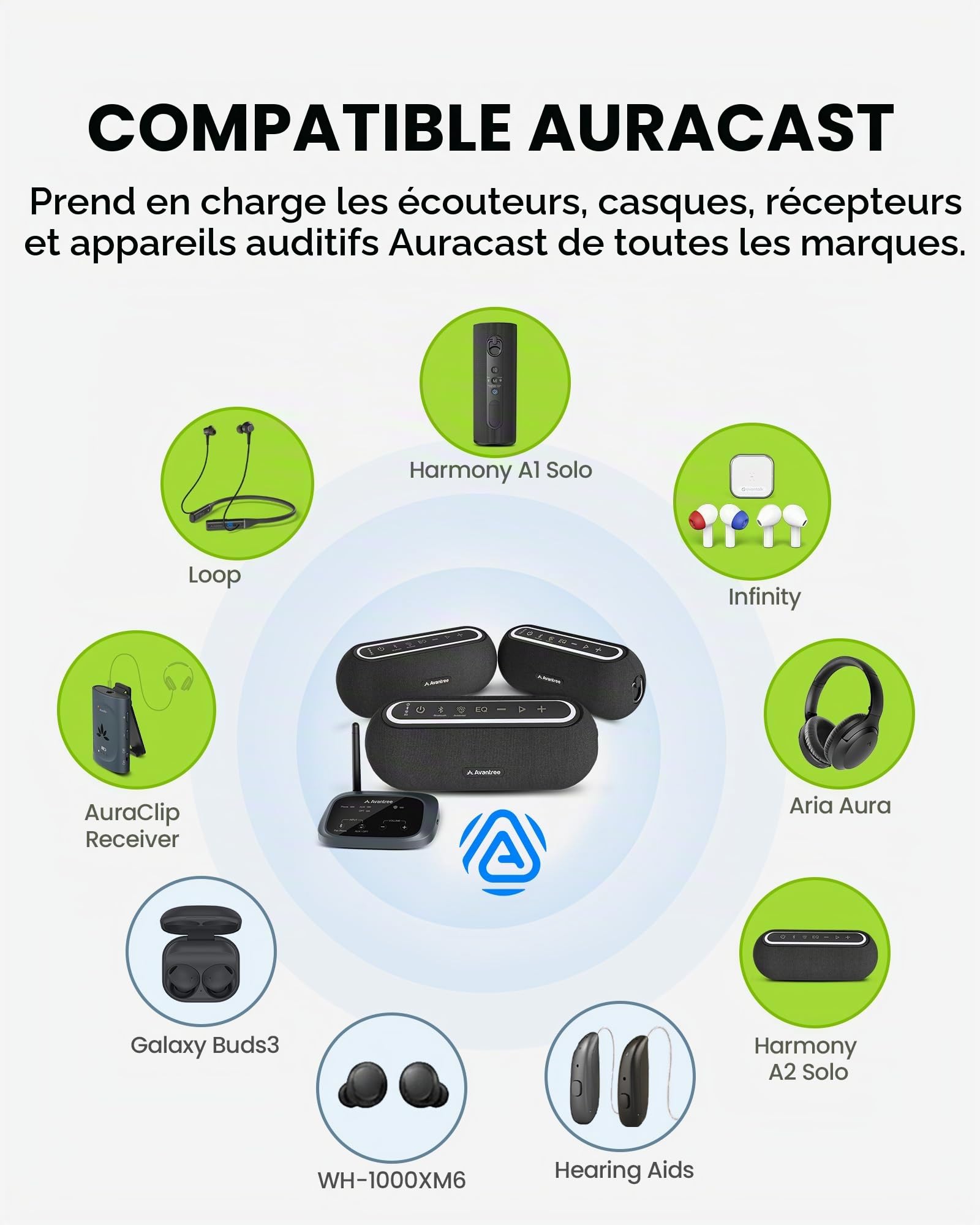 Avantree Harmony A2 – Système D’Enceintes Auracast sans Fil pour Audio D’Ambiance À La Maison, Extensible, Contrôle À Un Bouton, Bluetooth/Optique/AUX, pour Magasins Et Petits Espaces