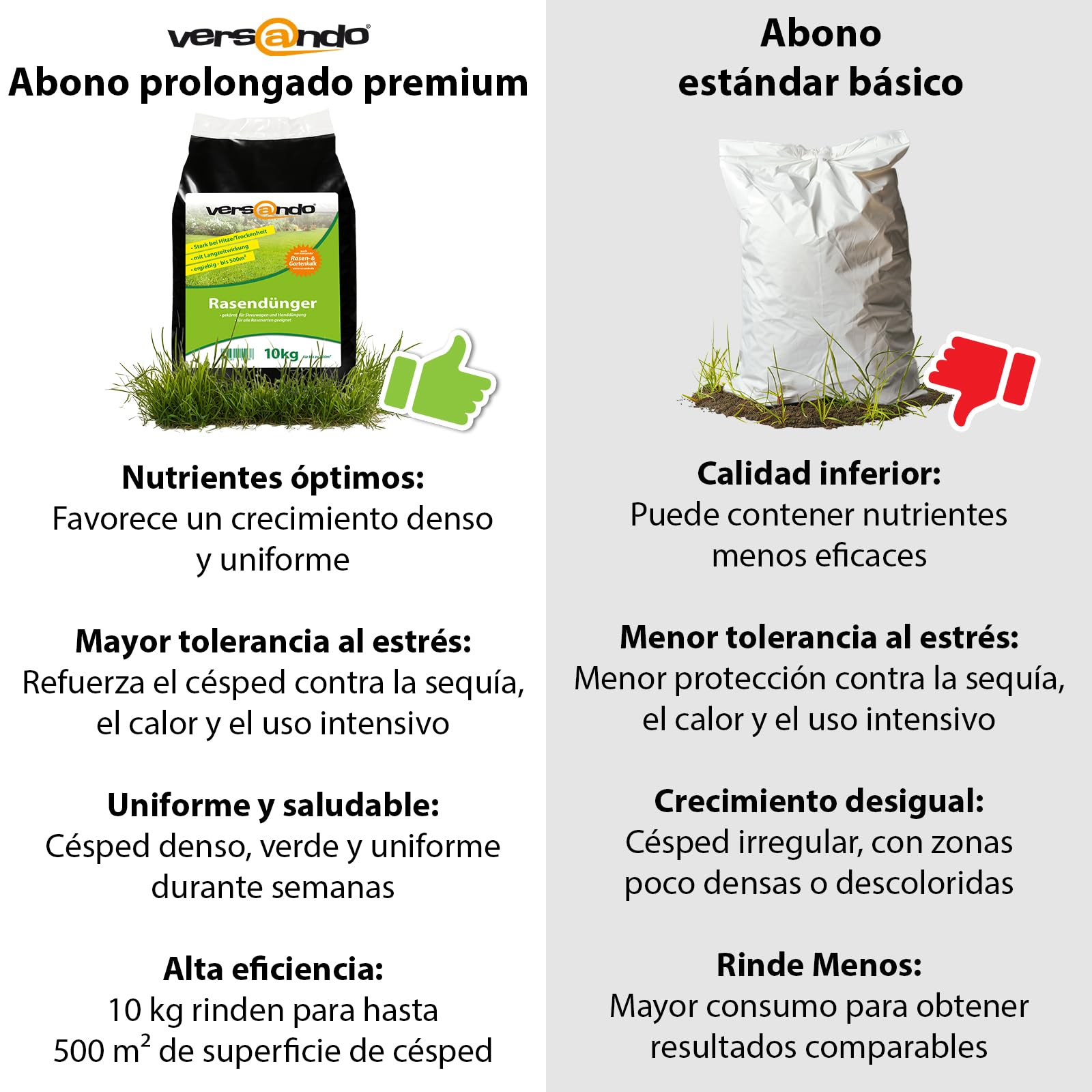 versando 10 kg hasta 500 m² de abono prolongado césped: aporte nutritivo perfecto, efecto prolongado de hasta 12 semanas, ideal para un césped denso y verde