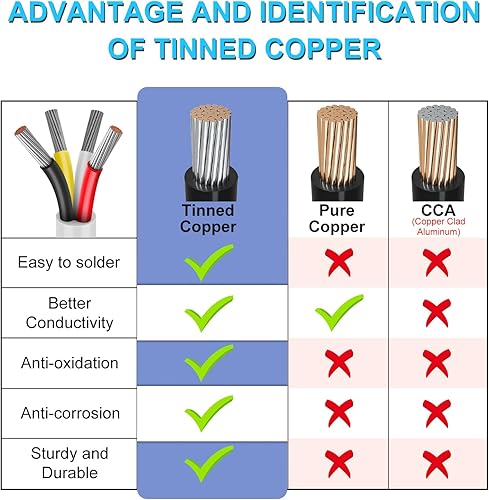 Miniatura 5 de Cable de calibre 18 de 100 pies, 4 conductores, cable eléctrico de 18 AWG, cable de cobre estañado trenzado sin oxígeno 184, cable de bajo voltaje