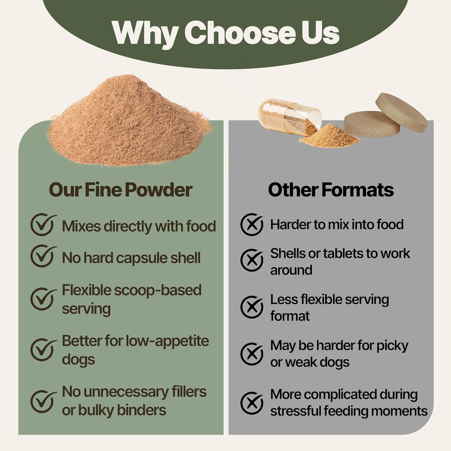 Yunnan Sanqi Powder for Dogs, Natural Herbal Blood Support for Hemangiosarcoma, Hemoabdomen, Pericardial Effusion, Ulcer-Related Bleeding, Bloody Stools, Recovery Support, Quick Stop Bleeding for Dog
