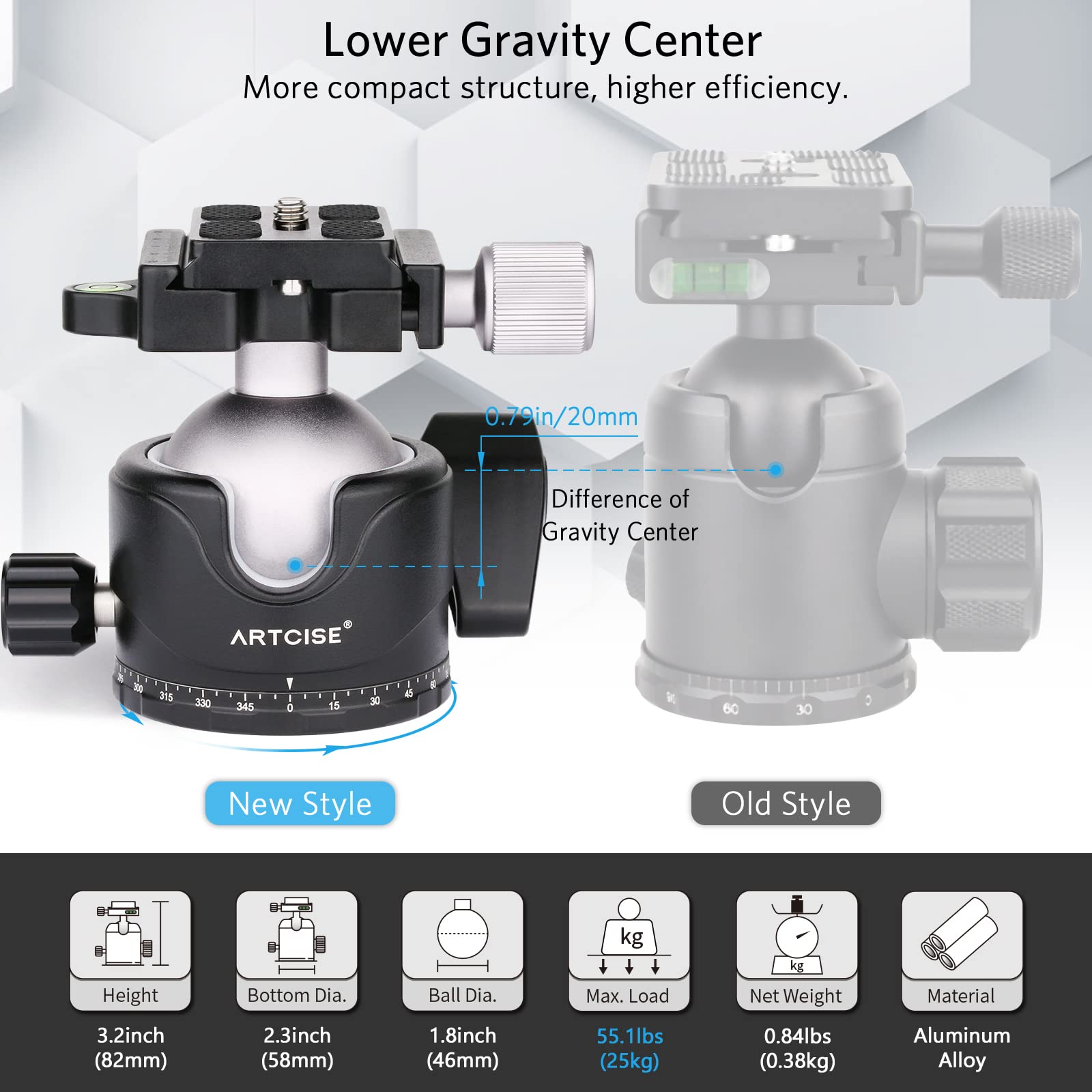 46mm Low Profile Tripod Head with 3 Screw Adapter 3/8 to 1/4 Professional  Aluminium 360 Rotating Panoramic Ball head Max Loading 44lbs/20kg :  Amazon.sg: Electronics